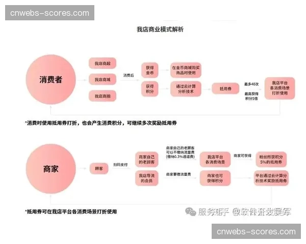区域独家转播权销售模式出现分化 短期授权与平台合作并存