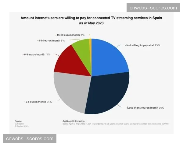 体育流媒体巨头DAZN宣布盈利，订阅用户数突破3000万